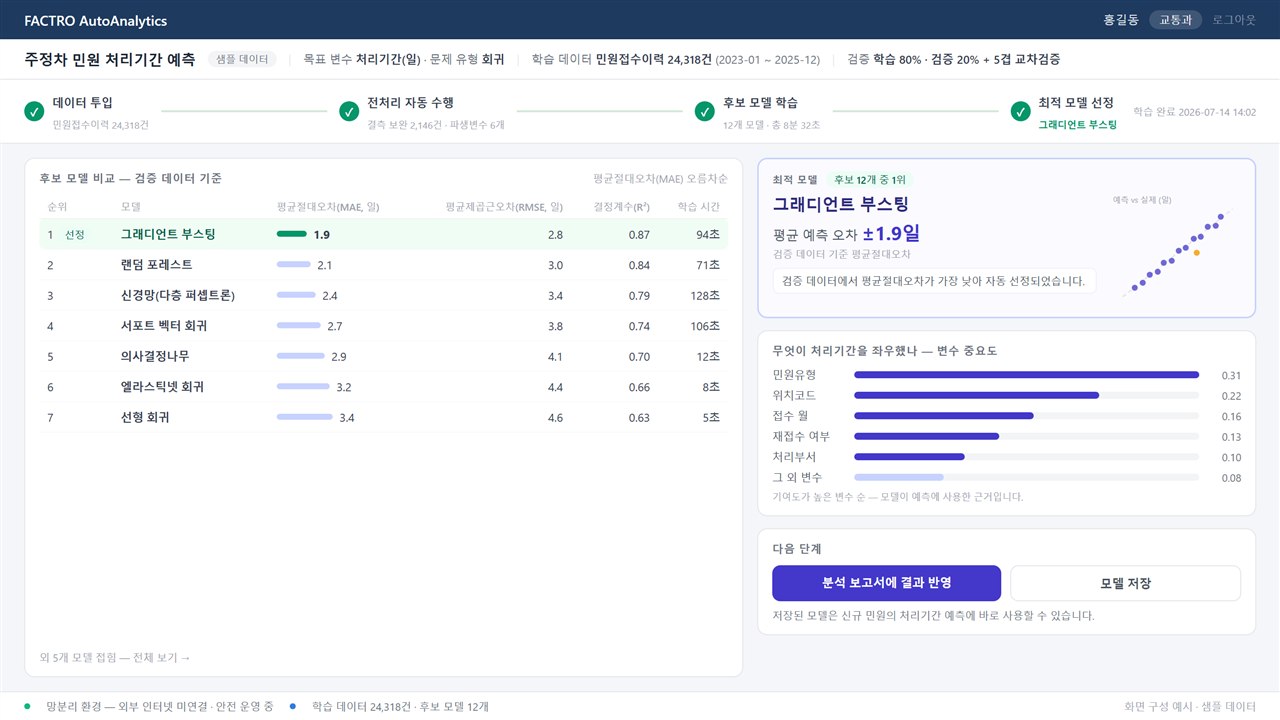 AutoAnalytics 자동 모델링 화면 구성 예시
